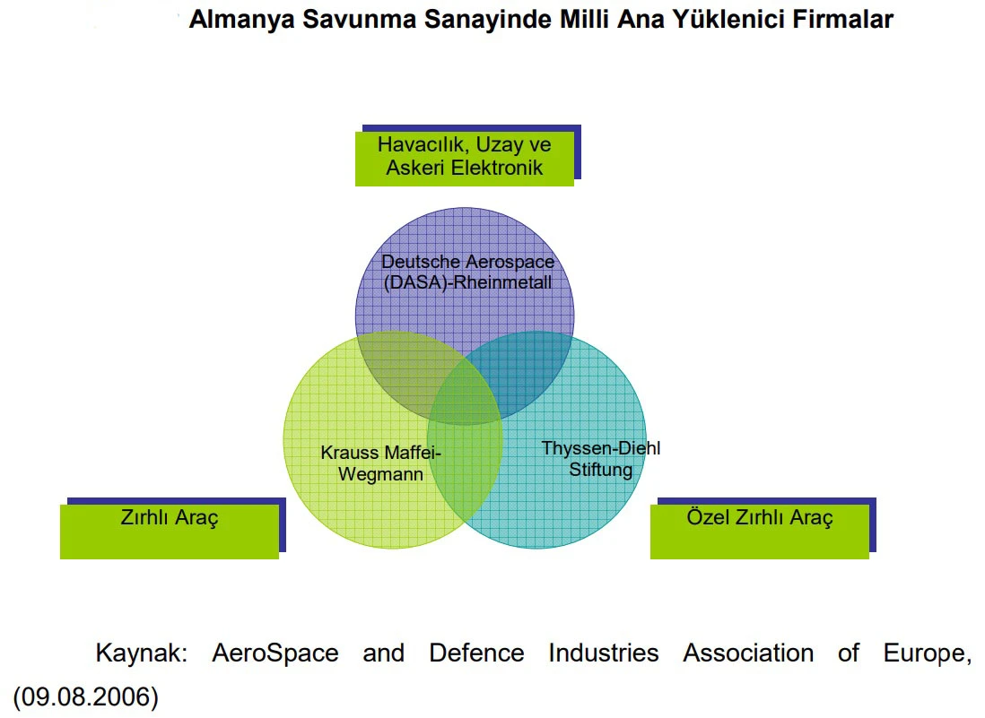 Almanya Savunma Sanayi
